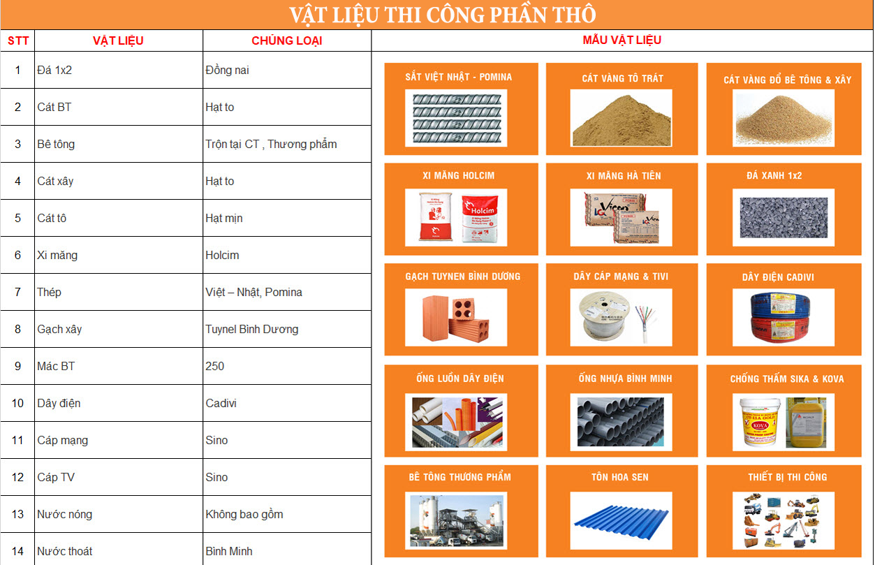 Vật liệu phần thô